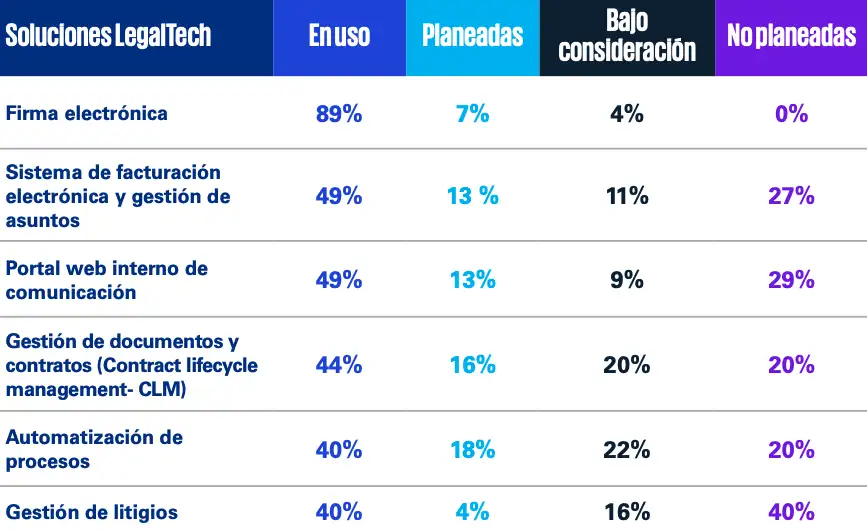 Comparativa soluciones legaltech